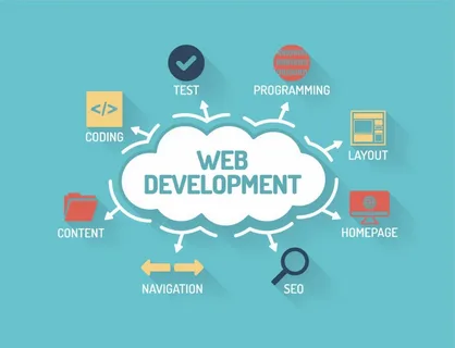 Professional Web Development Company Dubai, UAE